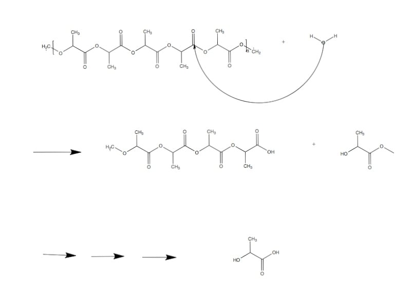 Hydrolytic degradation pathway of polylactic acid (PLA)