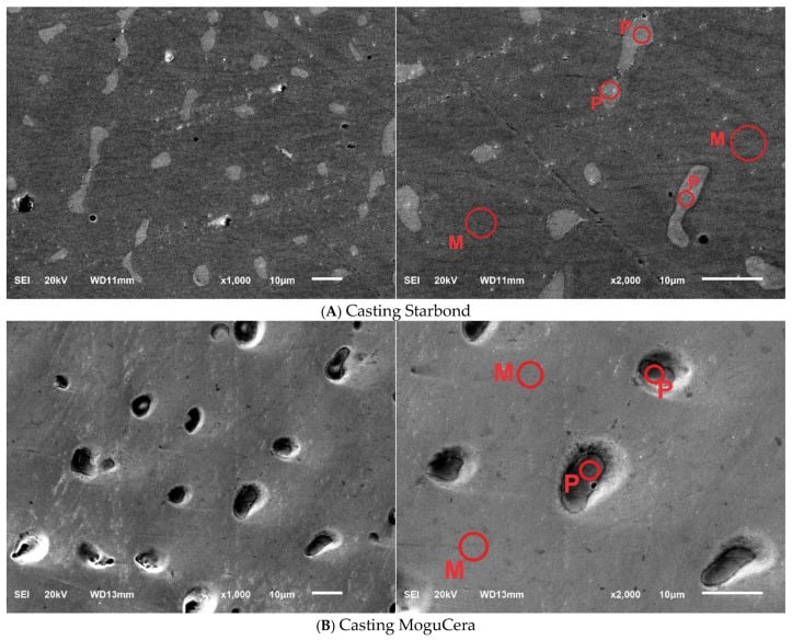 SEM of two cast CoCr alloys, Starbond and MoguCera, at 1,000 and 2,000 times, with sampling points marked M and P