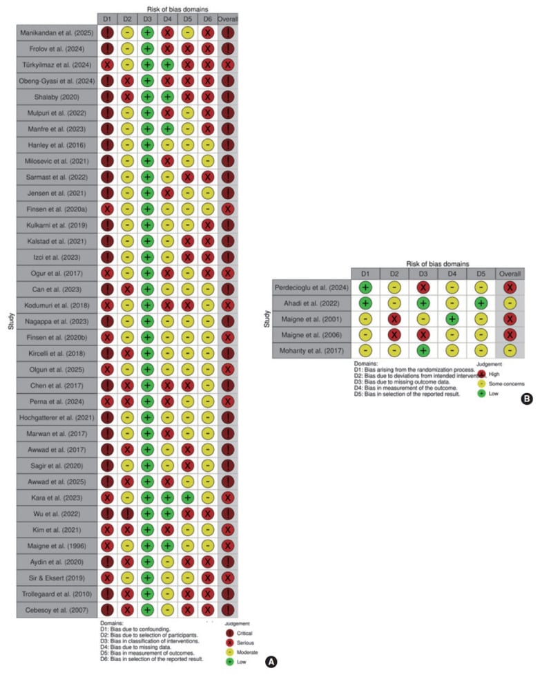 Diagnostic and therapeutic management framework algorithm flowchart for coccydynia