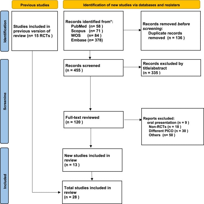 Infrared thermal camera imaging evaluating thermal spread of electrocautery versus ultrasonic shears