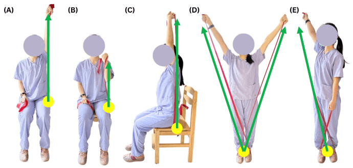 Five illustrated elastic-band shoulder exercises (A-E), three seated and two standing
