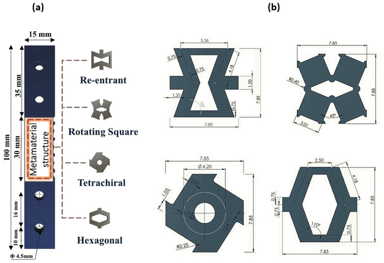 Bone-plate specimens with four lattice architectures and their dimensioned unit cells