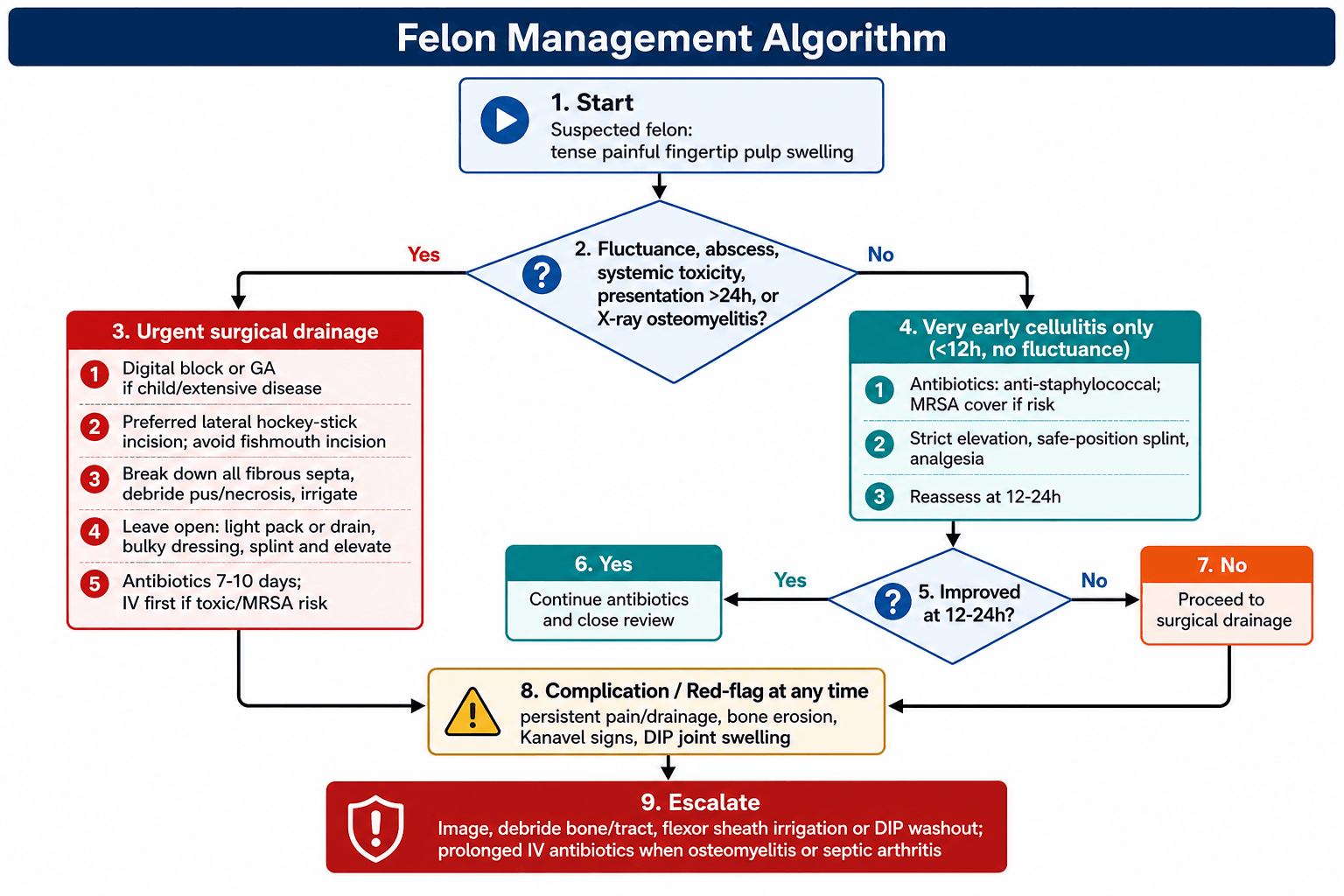 felon management algorithm