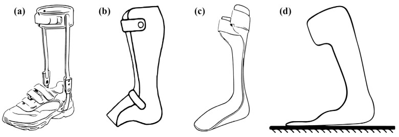 Diagram of four solid ankle-foot orthosis designs: metal, plastic, posterior leaf spring and ground-reaction
