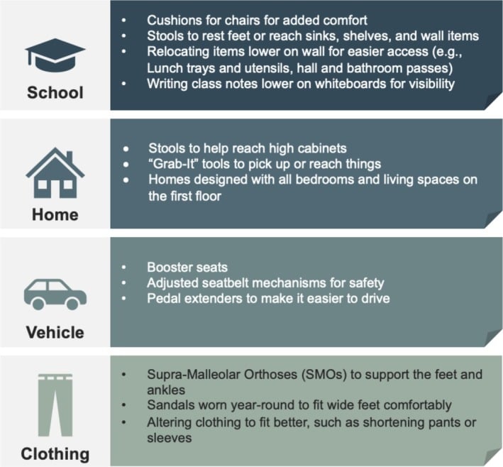 Examples of school, home, vehicle and clothing accommodations for short stature