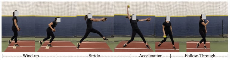 Photographic sequence of the four phases of the windmill softball pitch