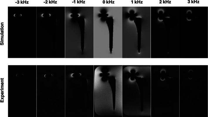Simulated and experimental SEMAC spectral-bin images from -3 kHz to +3 kHz around a total hip implant