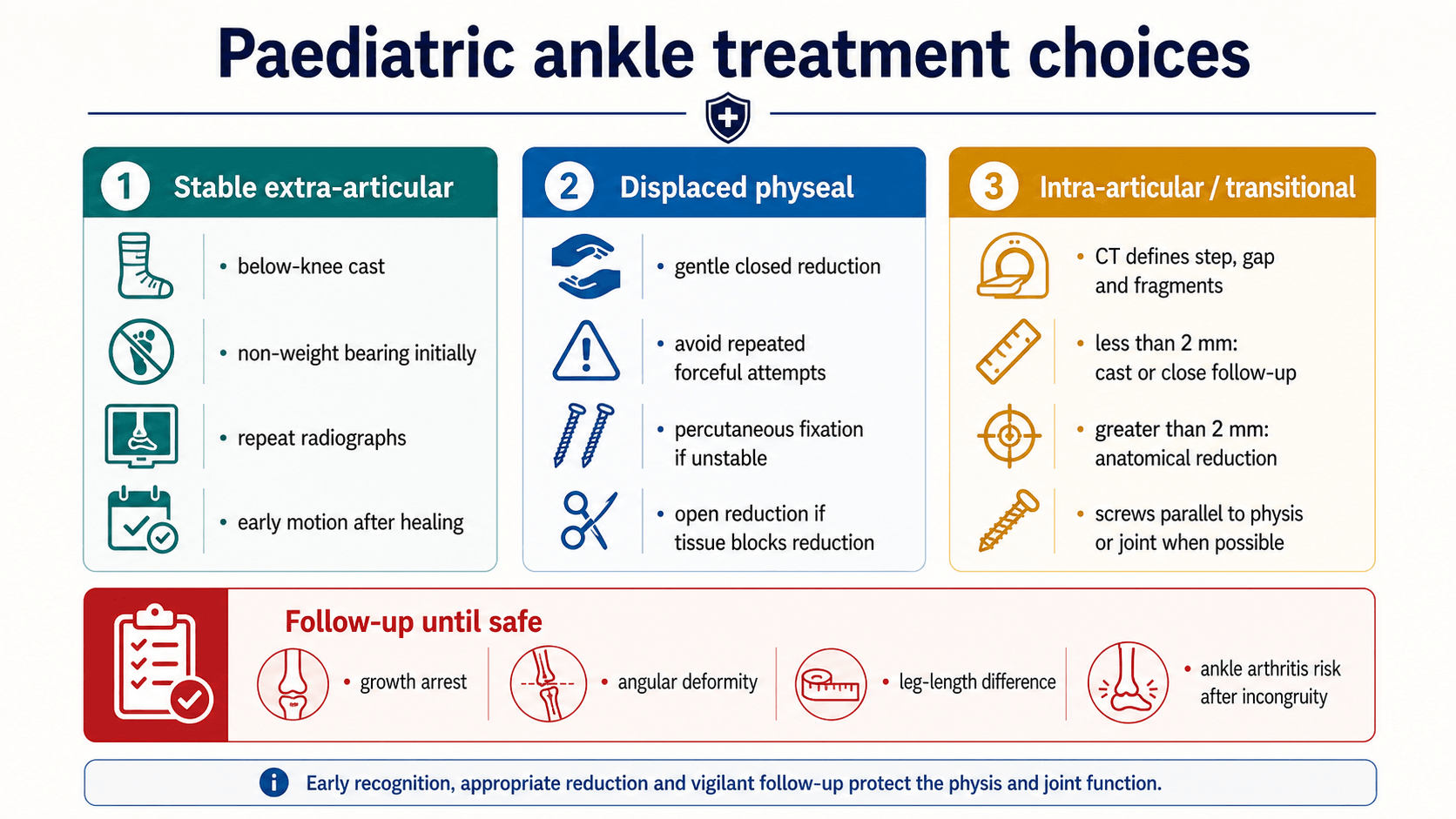 Paediatric ankle treatment choices