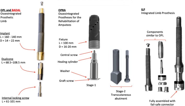 Comparison of OPL, OPRA and ILP osseointegrated limb-prosthesis implant components