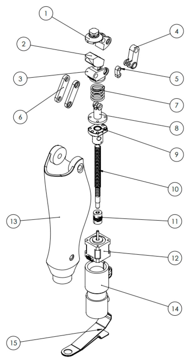 Exploded powered prosthetic knee with numbered linkage, spring, screw, motor, shell and foot components