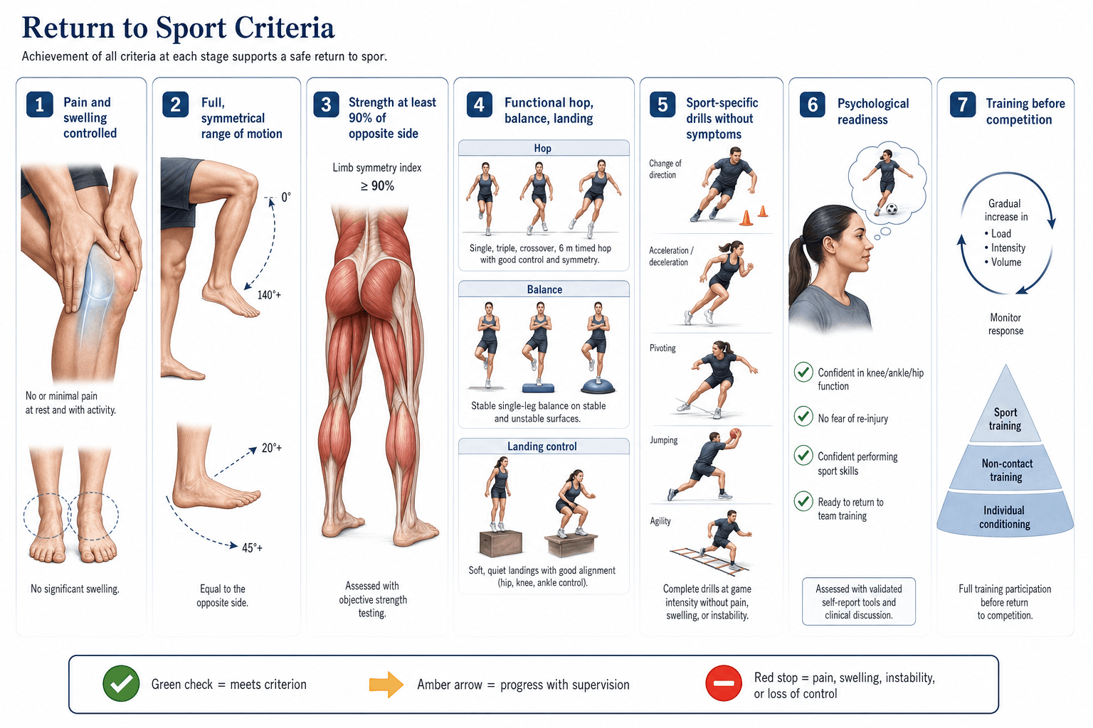 Return to Sport Criteria