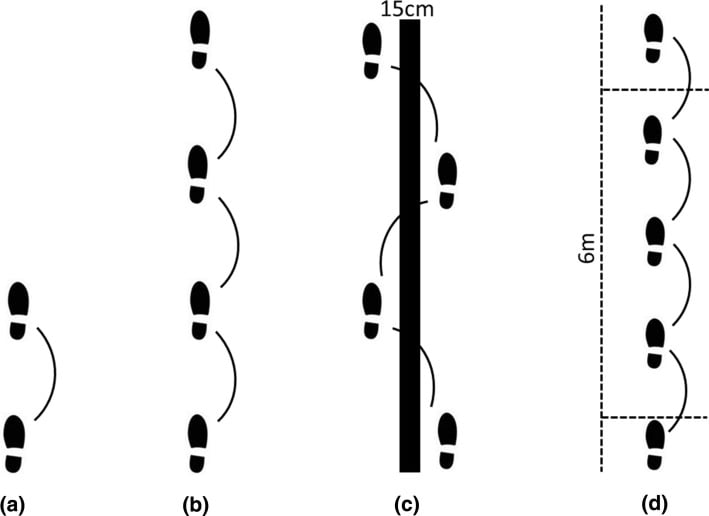 Schematic of four single-leg hop tests: (a) single hop, (b) triple hop, (c) crossover hop across a 15 cm strip, (d) timed hop over 6 m