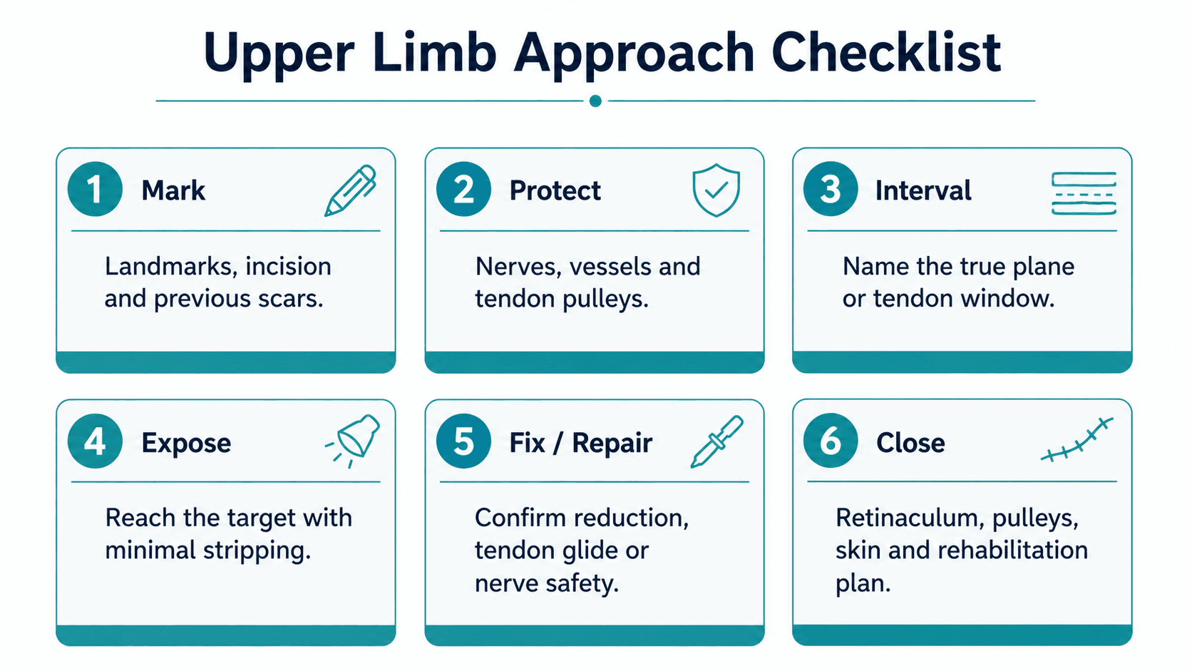Upper limb approach checklist