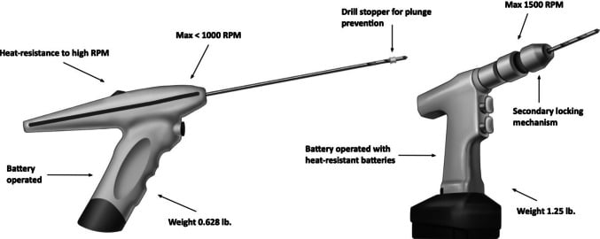 Comparison diagram of two powered surgical drills highlighting heat control, adjustable bit length and drill-stop features.