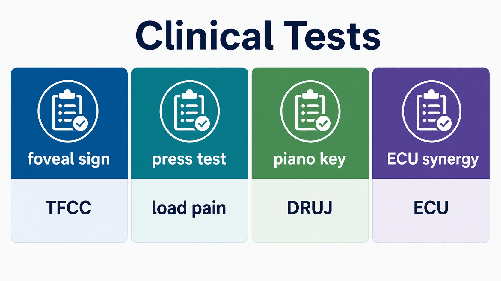 Summary of clinical tests for TFCC and ulnar-sided wrist pain