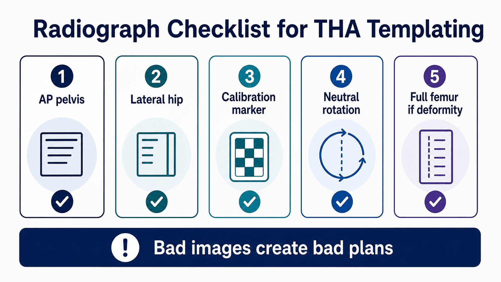 Radiograph checklist for THA templating