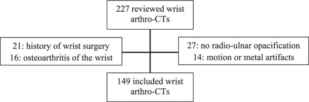 Coronal wrist Arthro-CT scan demonstrating TFCC foveal avulsion tear