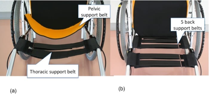 Wheelchair backs comparing a pelvic support belt with a thoracic support belt against a back of five support belts
