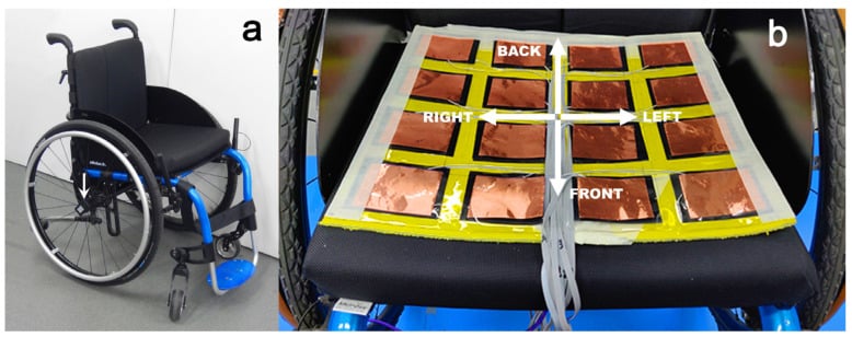 Wheelchair and oriented seat sensor mat with front, back, right and left labels