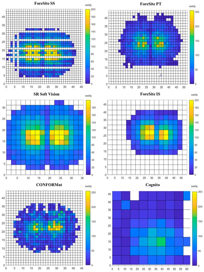 Six pressure maps from different seat-interface sensor systems under the same load